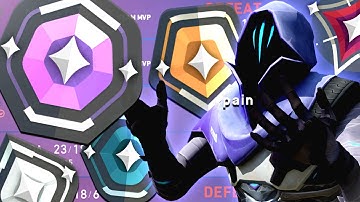 The Sad Truth Behind the Rank System