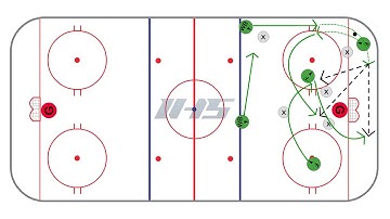 Offensive Zone - low to high middle exchange