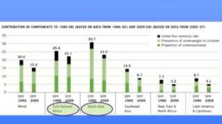 Global Hunger Index - Nov 19, 2009 - von Grebmer