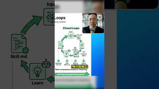 Stop Using ChatGPT Like Google — Build Autonomous AI Agents Instead