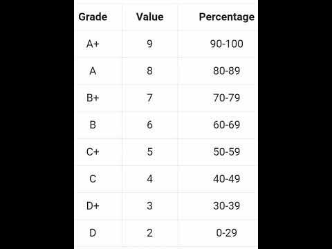 SSLC Result 2022 || Grading System || How to know the sslc marks? # ...