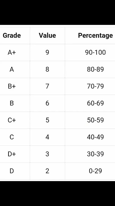SSLC Result 2022 || Grading System || How to know the sslc marks? #sslcresultkerala