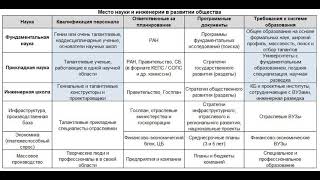 Место Науки И Инженерии В Обществе #Геостратегия