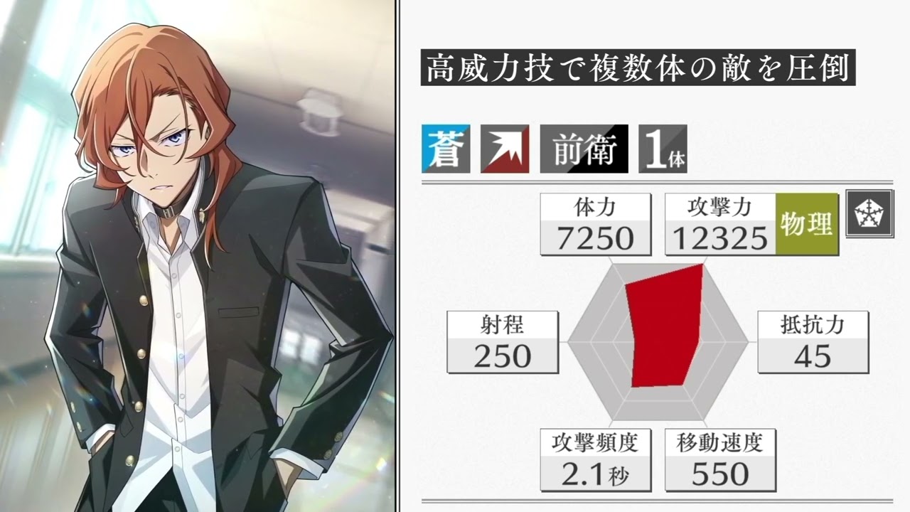 アプリゲーム『學園文豪ストレイドッグス』SSR中原中也[無頼漢]性能