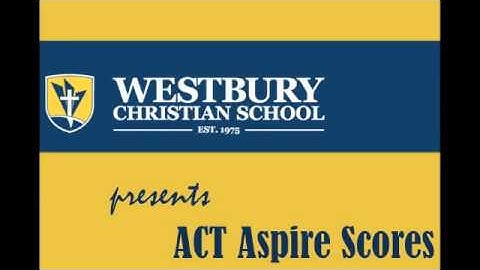 Understanding Aspire Test Results