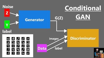 Conditional Generate Adversarial Network || Conditional GAN || CGAN || GAN