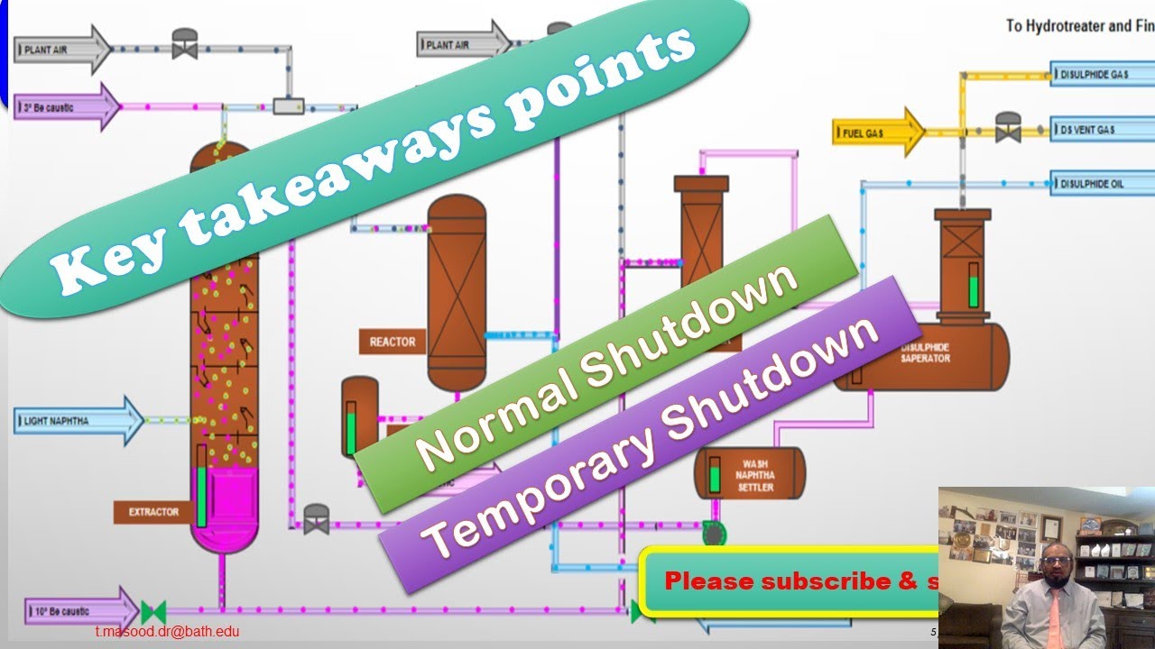 Dr.Tariq Masood Ph.D. |Refinery | Light FCC Gasoline| Light Naphtha |Merox Sweetening Lecture No.6