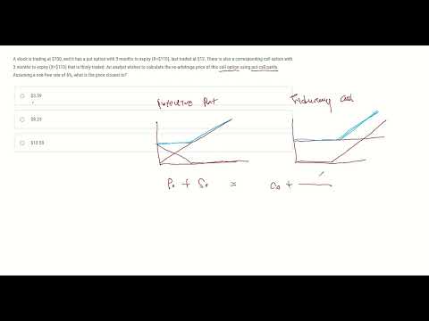 Put call parity - CFA Level1 practice question