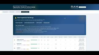 New Ratings and Review Dashboard Walkthrough