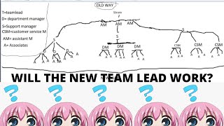 will the new team lead really work for walmart?
