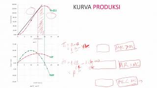 Teori Produksi dan Biaya