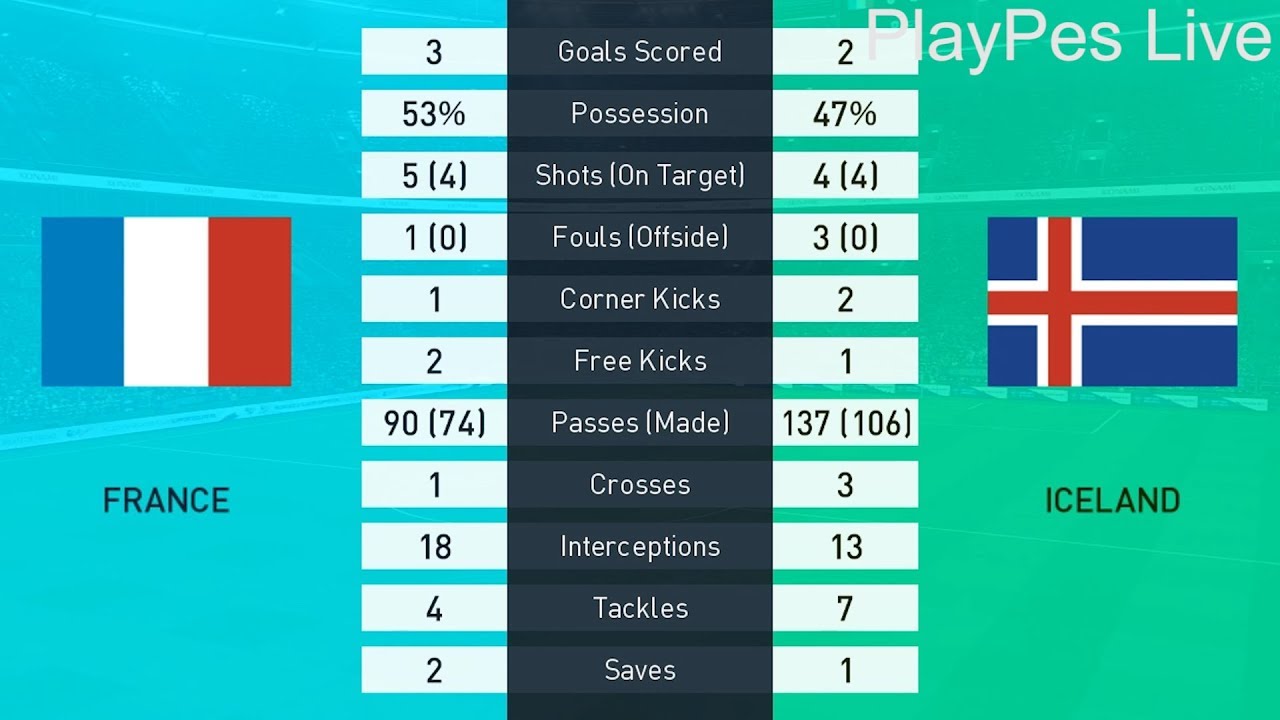 PES 2018 - FRANCE vs ICELAND - Full Match & Amazing Goals - PC Gameplay 1080p HD