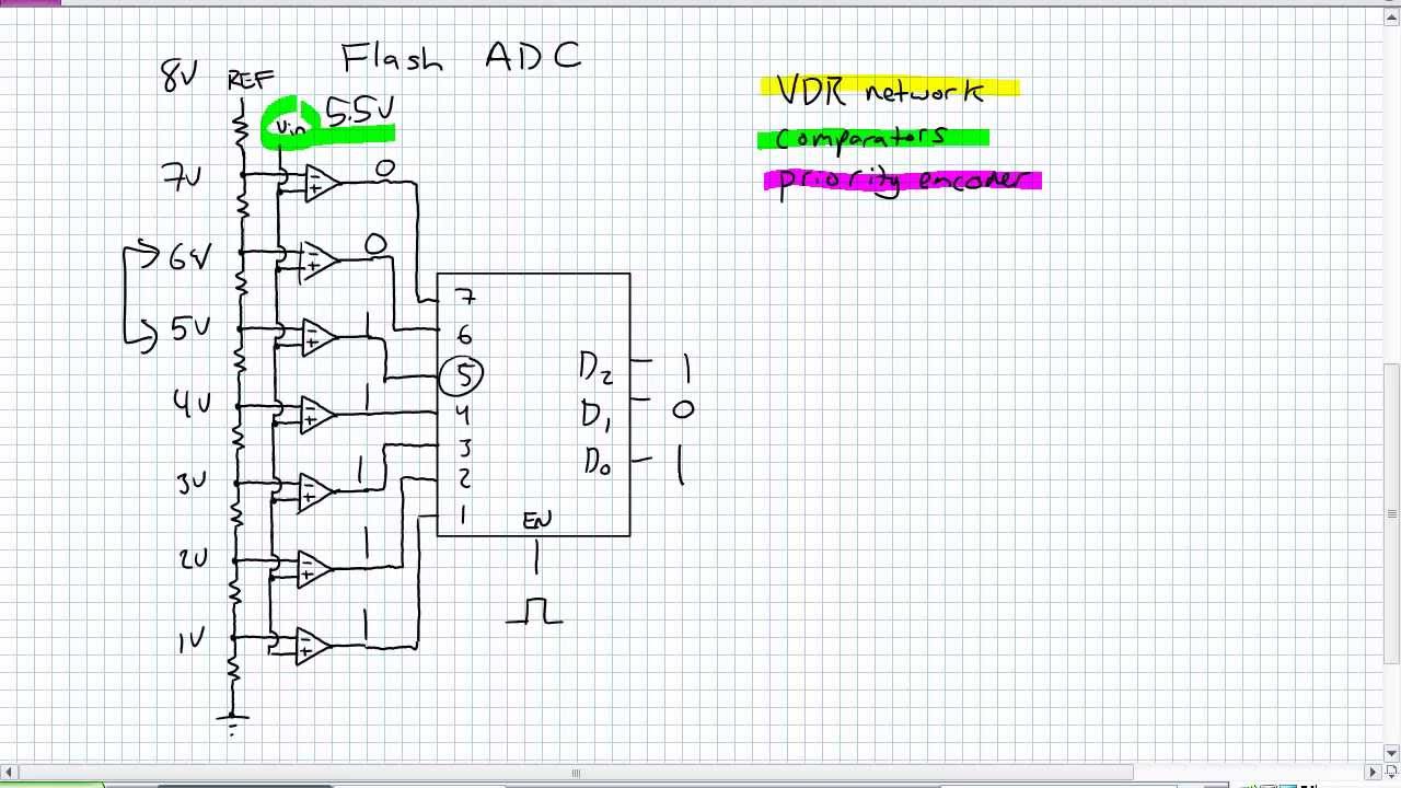 ADC Methods Flash Conversion - YouTube