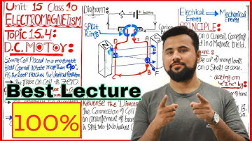 D.C Motor🔥| Class 10: Unit#15 Topic 15.4 D.C motor | Best Lecture