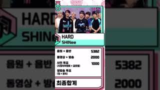 Shinee 3rd Win Hard On  Core 08072023