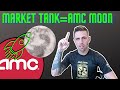 AMC Stock - The market tanking is PROOF AMC is close to squeezing and here's why!