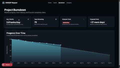 OWASP Milestone Mapper  Prototype project