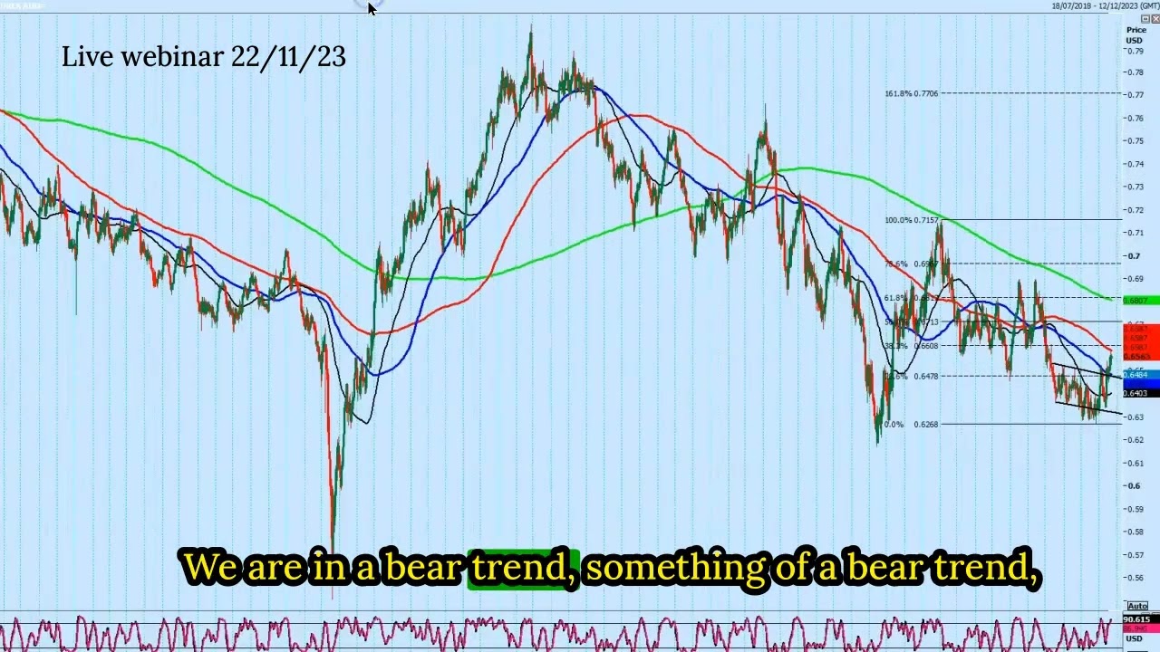 Technical Analysis DayTradeIdeas by Jason Sen
