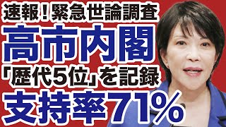 [Emergency Opinion Poll] Sanae Takaichi's Cabinet Approval Rating Hits 71%, the 5th Highest in Hi...