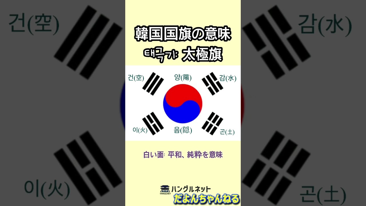 韓国国旗の意味 テグッキの線には全部意味がある Youtube