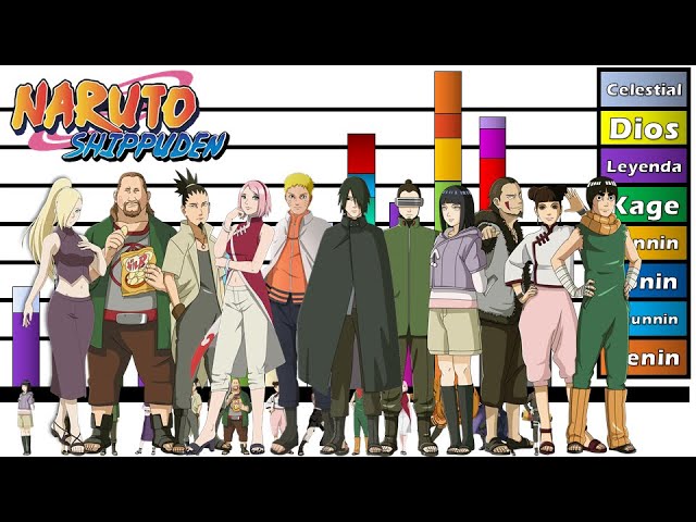 rangos y niveles de poder de los jounin de konoha en Naruto//naruto  shippuden 