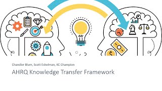 AHRQ Knowledge Transfer Framework