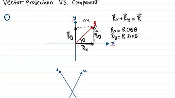 Vector Projection VS Vector Component