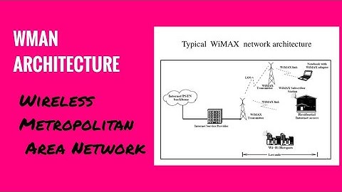 WMAN Architecture | Wireless Networks