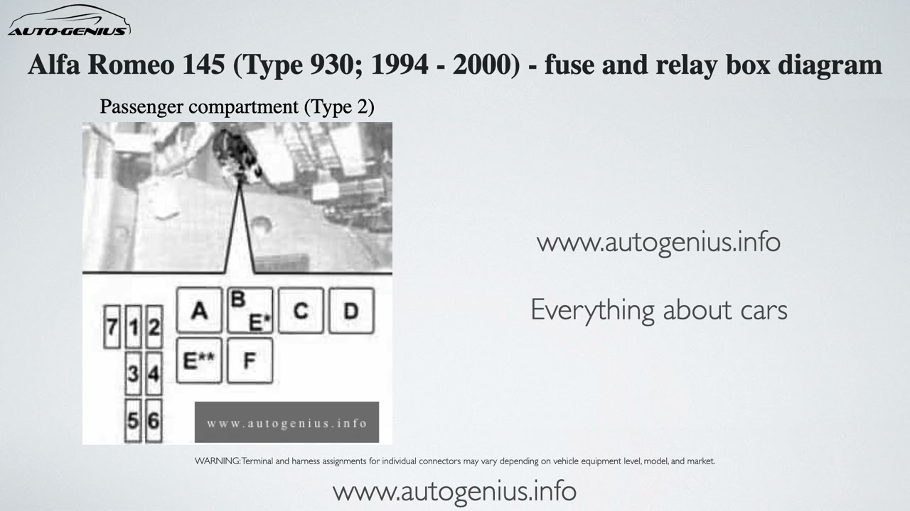 Alfa Romeo 145 (Type 930; 1994 - 2000) - fuse and relay box diagram