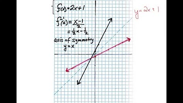 Graphing a Functions & its Inverse M105