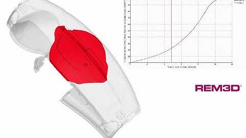 Polyurethane (PU) chemical foaming simulation - REM3D®