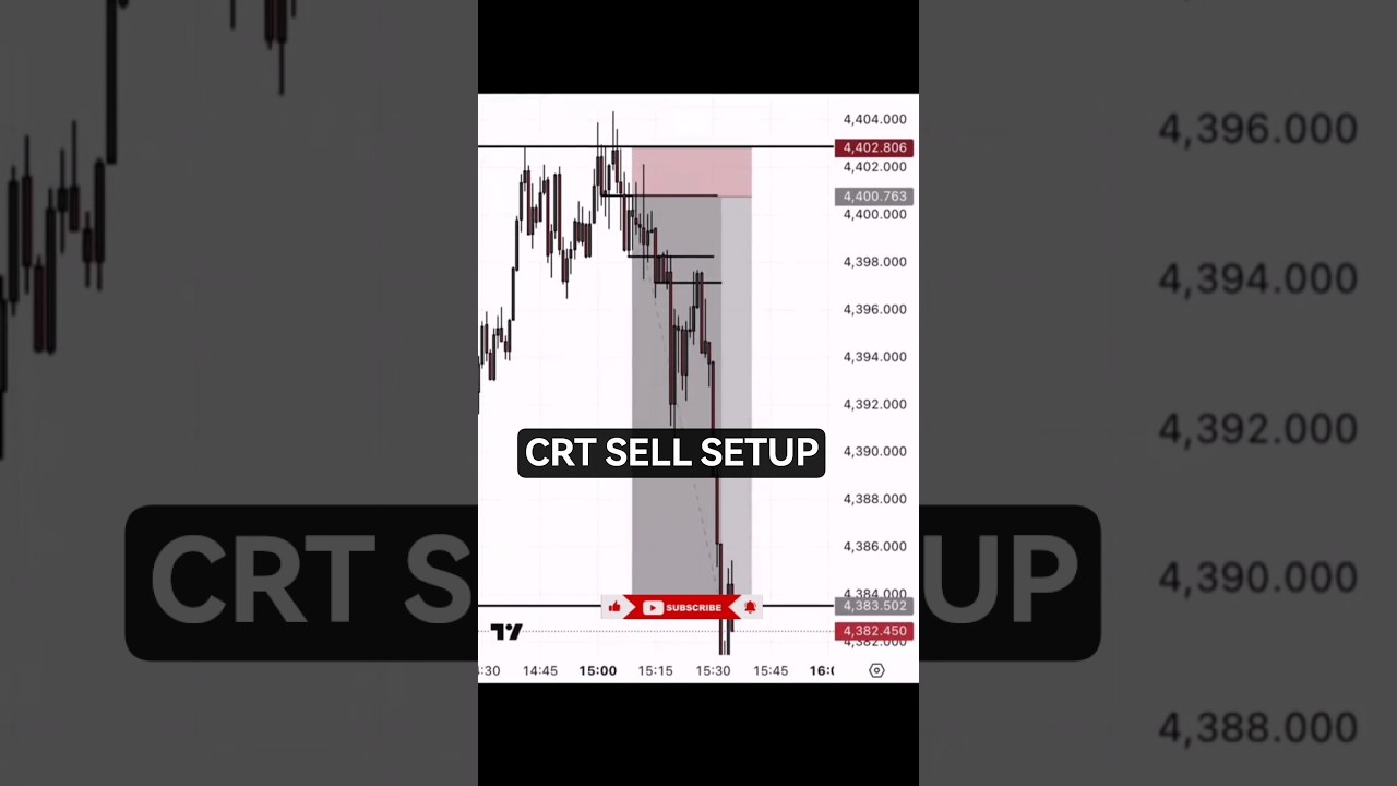 XAUUSD CRT Candle Strategy | 1-Minute Sell Setup Explained