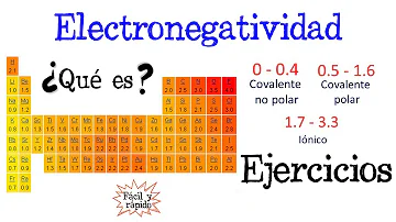 ¿Qué es la electronegatividad en un elemento quimico Según Linus Pauling?