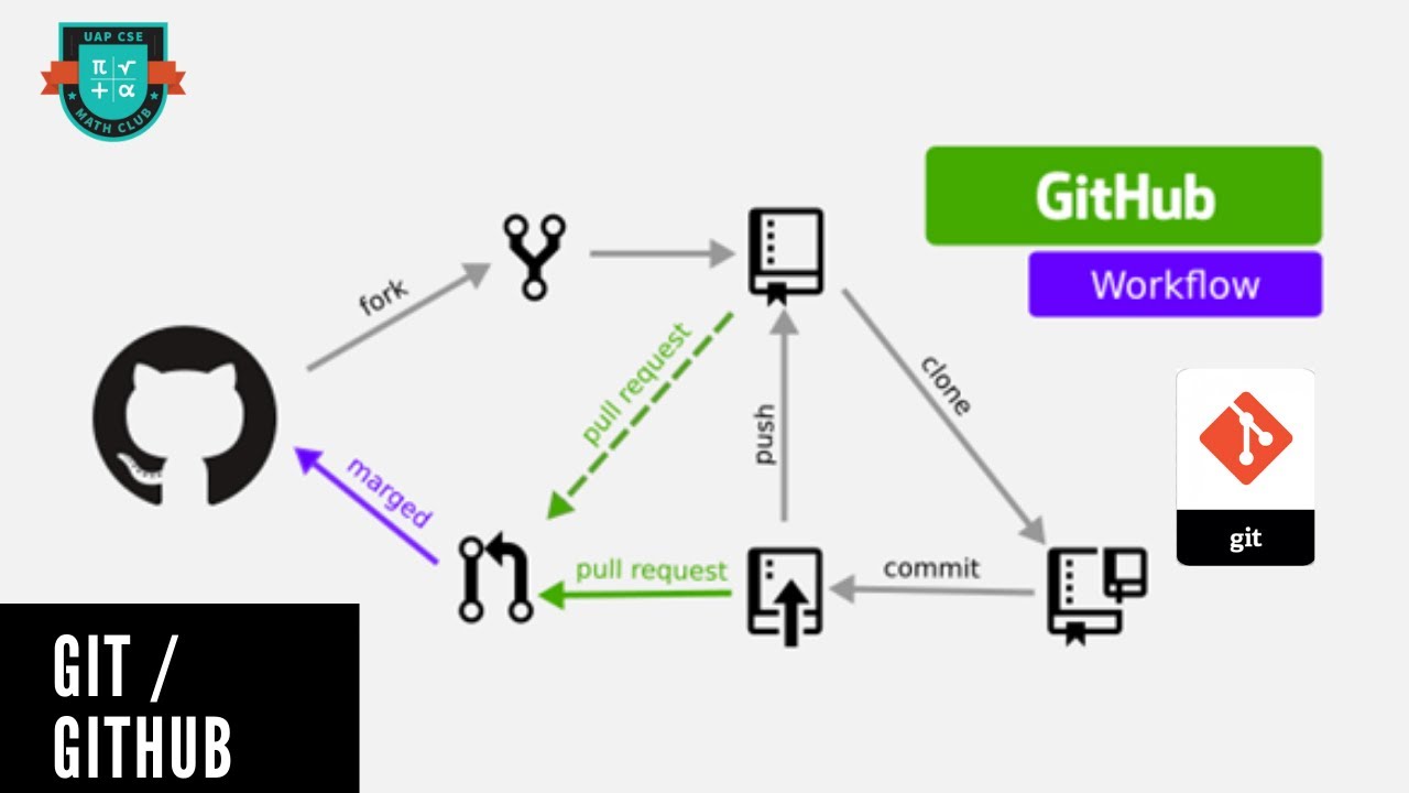 Github Tutorial for Beginners Bangla #2 - create account & repository ...