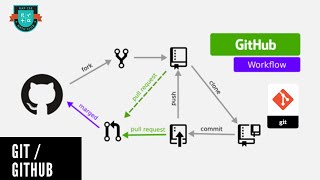 Github Tutorial for Beginners Bangla # 2 - create account & repository