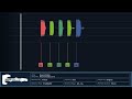 Rascal Flatts - This Everyday Love - NO BASS