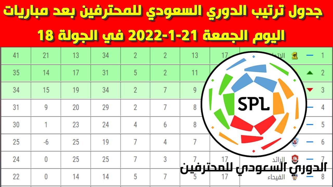 ترتيب الدوري السعودي لكرة الطائرة 2021