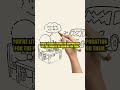 The Gig Economy Math #Shorts