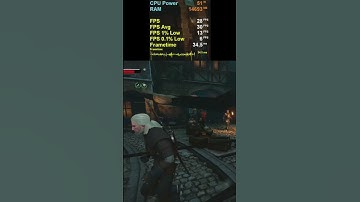 The Witcher 3 BREAKS my RTX 5070 Ti!