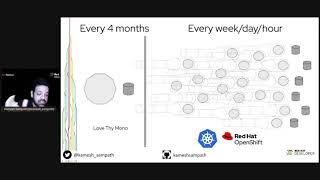Kubernetes Beginner Master Course