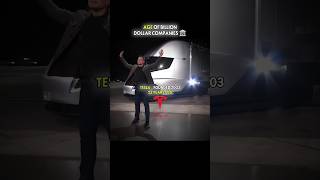 Age of Billion Dollar Companies in 2026 🚀 #TechGiants #BillionDollarCompanies #BusinessFacts