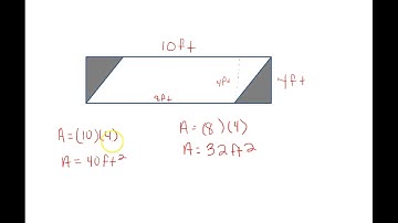 Area of Parallelograms