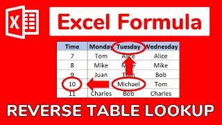 Excel Reverse Lookup: Find value in first row and columns - Doctor Excel #085
