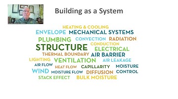 Building as a System- from the Heart of a Building documentary series