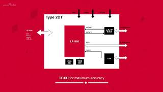 Murata's Type 2DT Connectivity Module