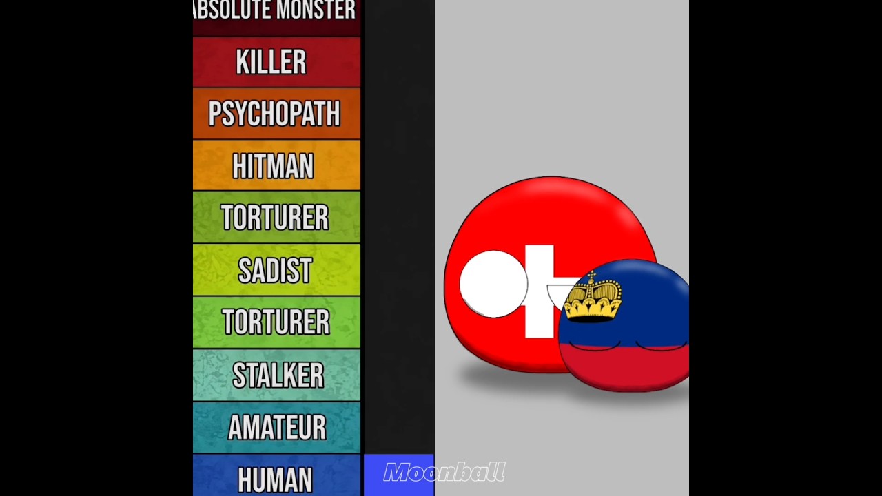 Most evil country? #countryballs #evolution #history #edit