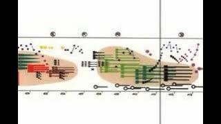 Ligeti - Artikulation