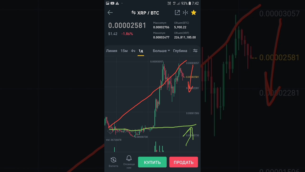 BNB,XRP,DOGE.прогноз курса на долгосрок.2020.05.05.криптовалюта.