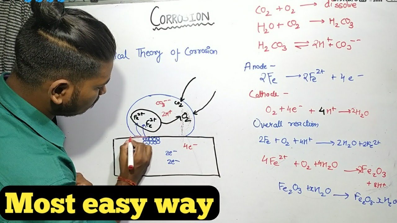 Class 12 chemistry chapter 3Corrosion Electrochemistry