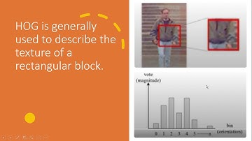 HOG Histogram Of Oriented Gradient